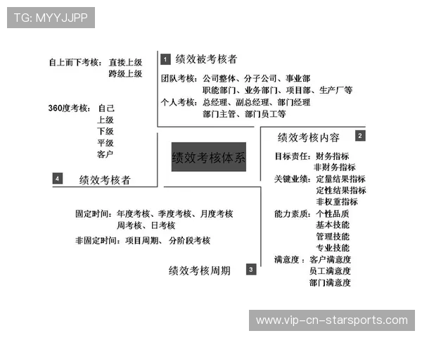 球队教练组的绩效考核体系设计，球队教练组的绩效考核体系设计方案